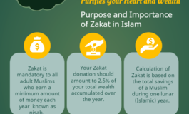 Purpose & Importance of Zakat in Islam